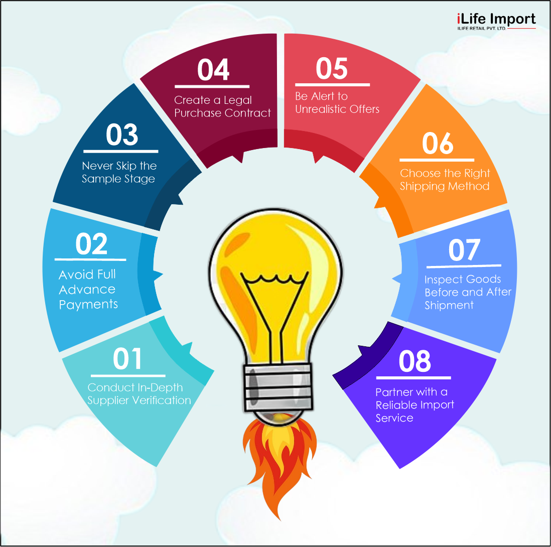 Complete checklist to refer when importing goods from China to India.