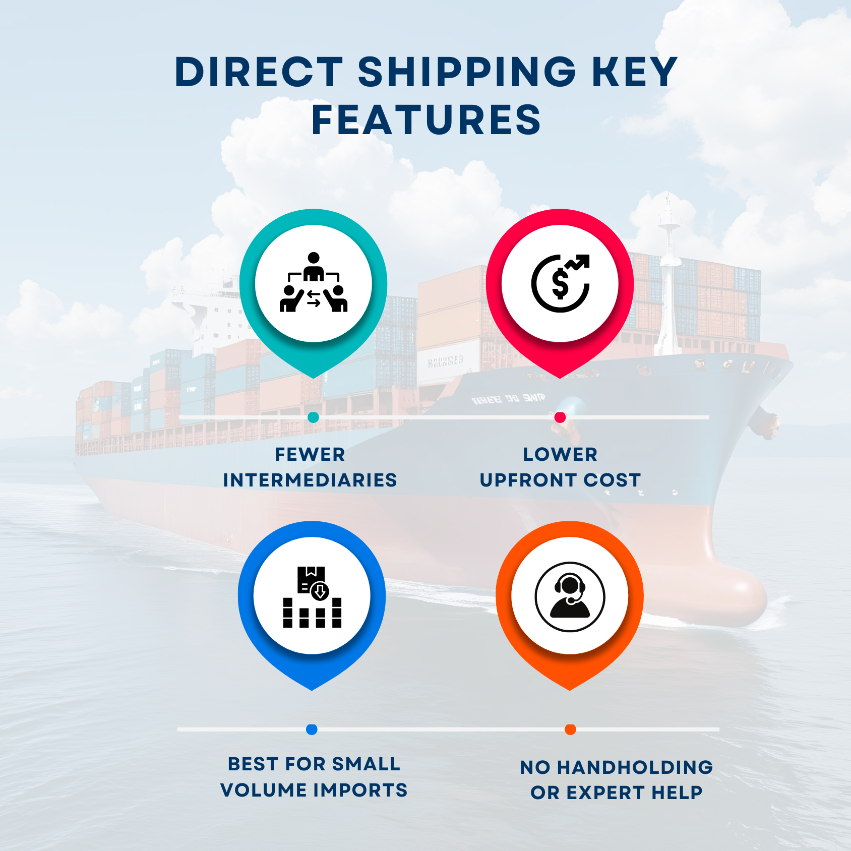 Direct shipping key features explanation.