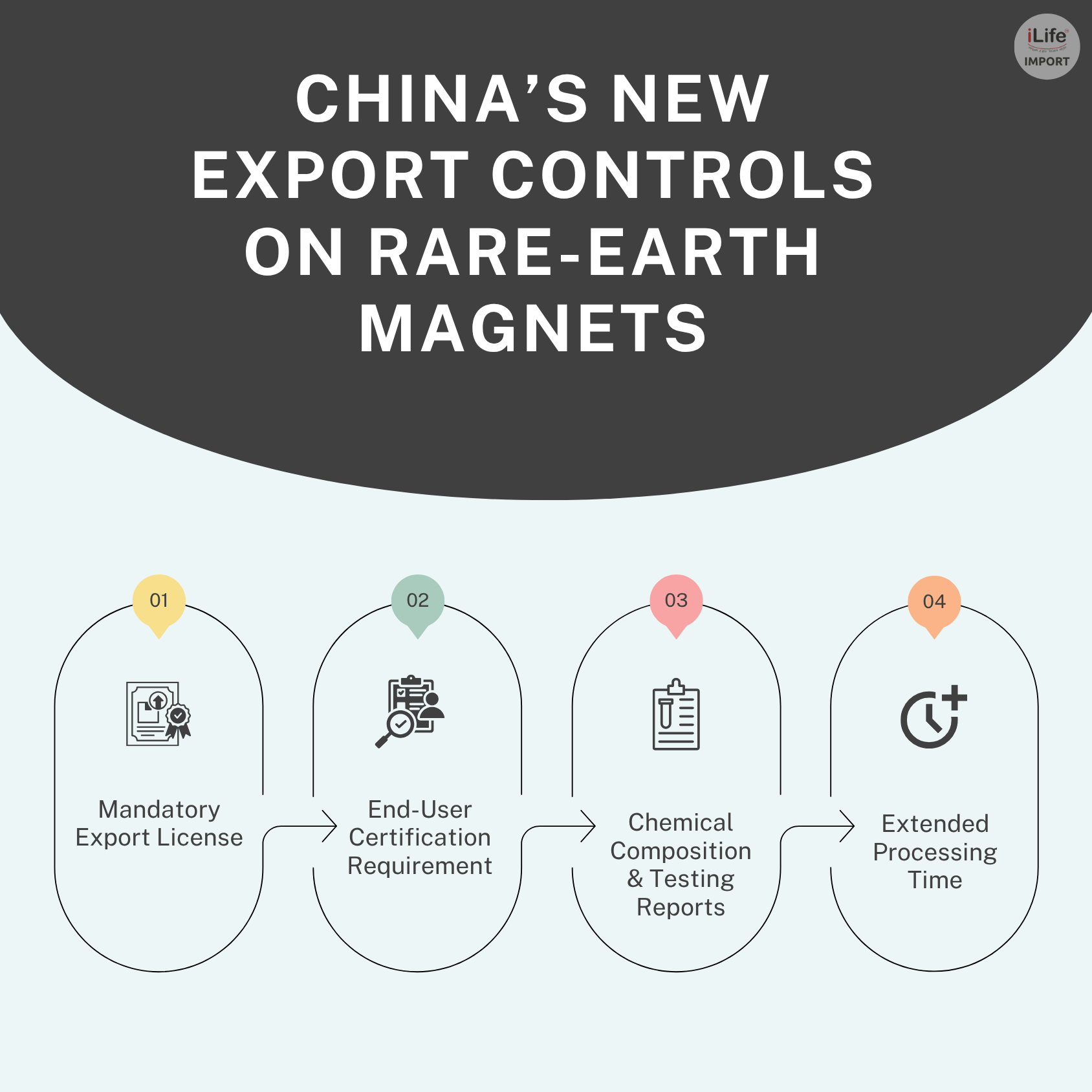China's new export controls on rare earth magnet products to tighten international trade.