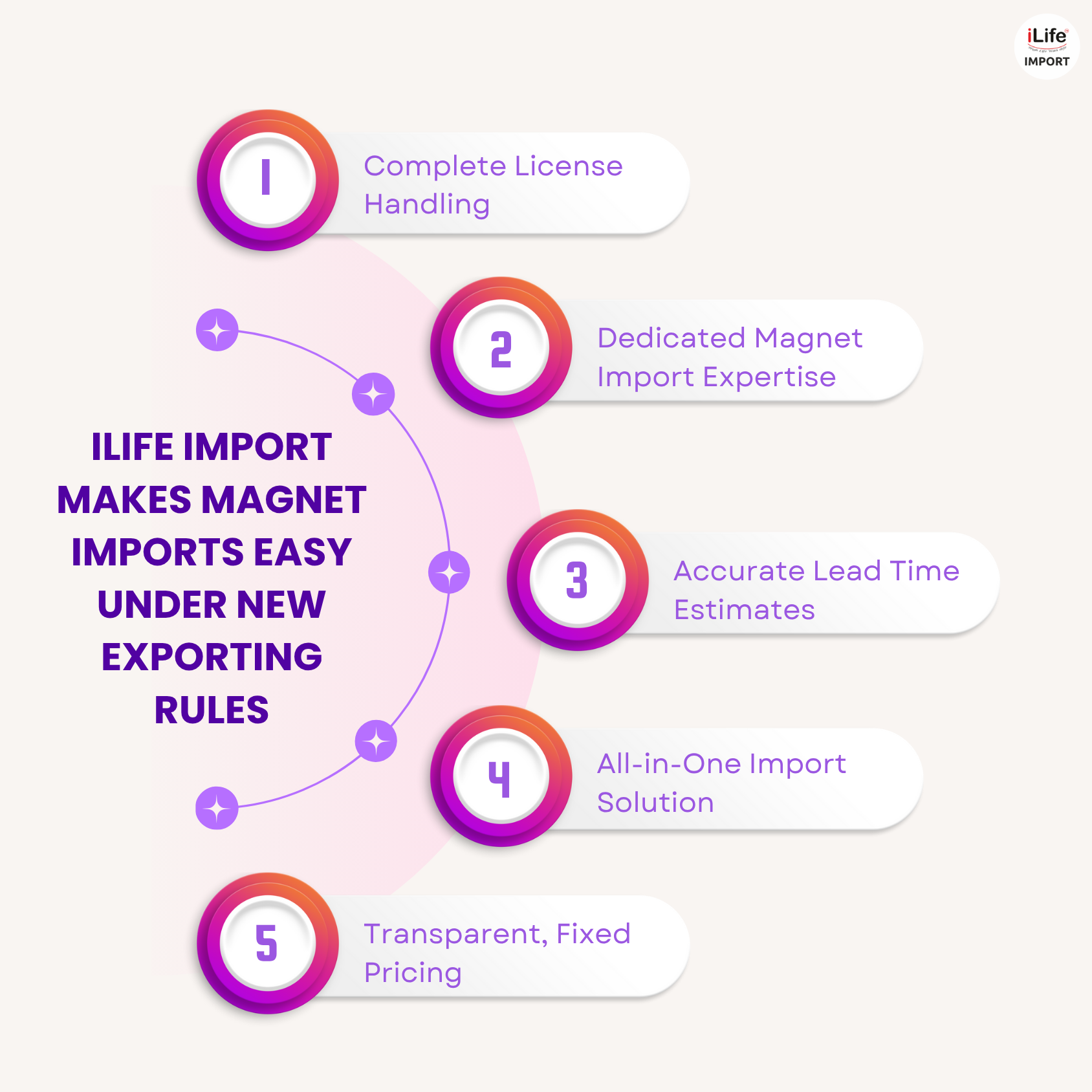 iLife import reliable and prominent solutions for China's new export rules related to rare earth magnet products.