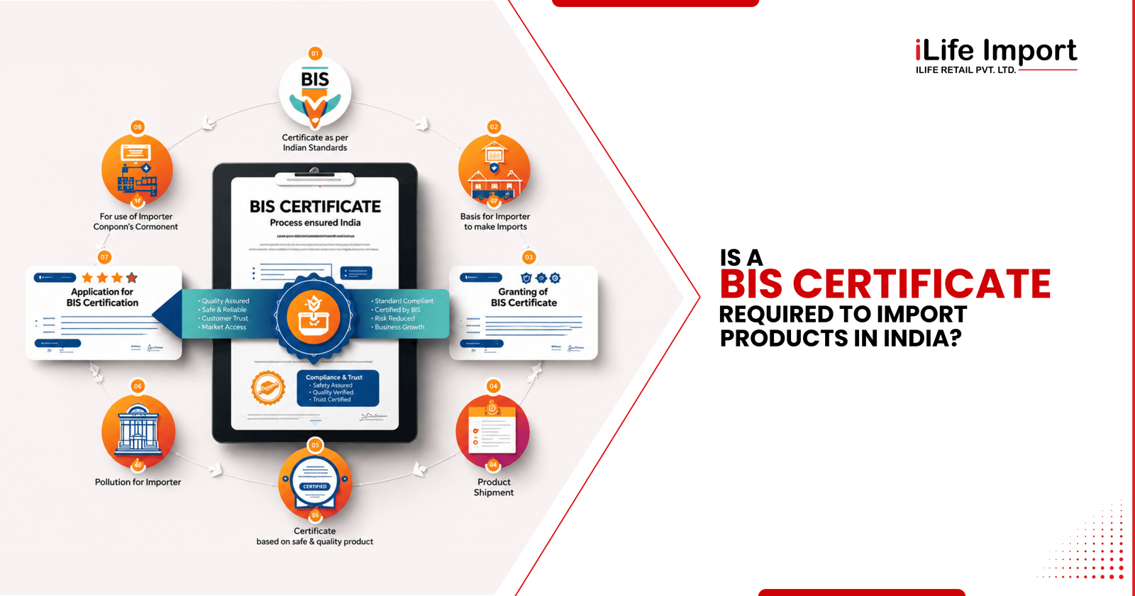 Certificate In India