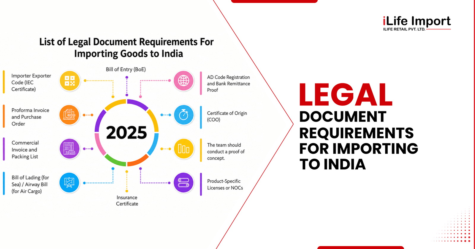 Import Legal Documents Guide
